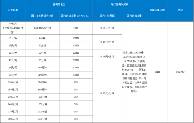 移动4g长聊卡套餐哪个划算?