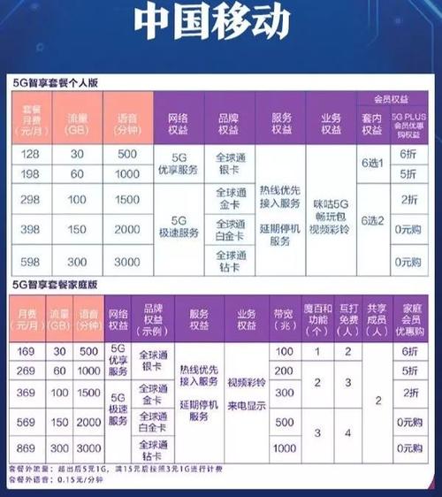 小米移动5g定制卡哪个套餐好?