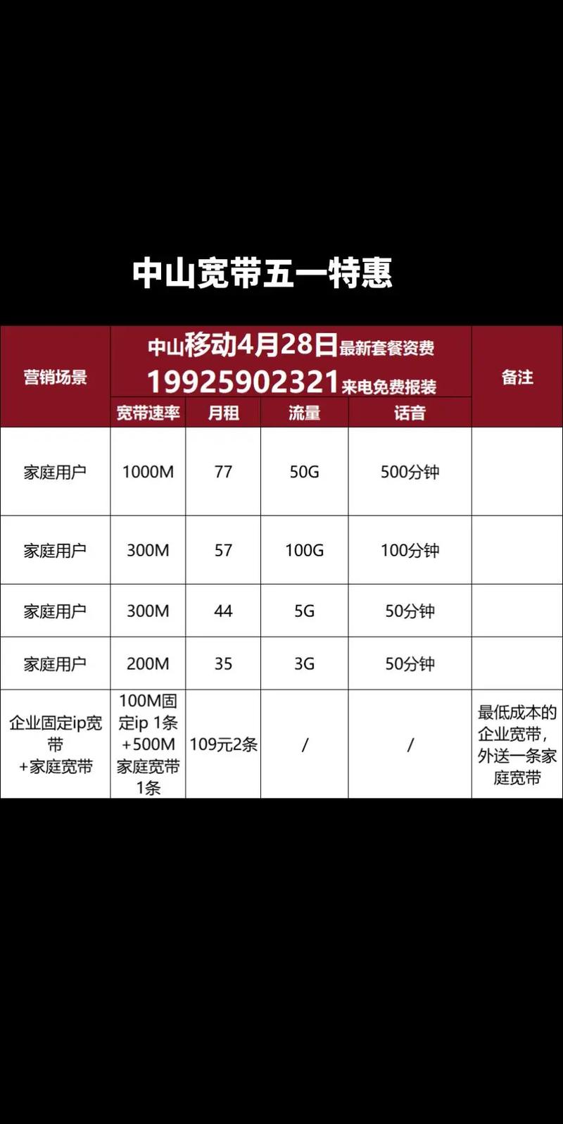 电信包月宽带如何上网?