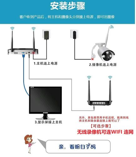 宽带如何与监控电脑连接?