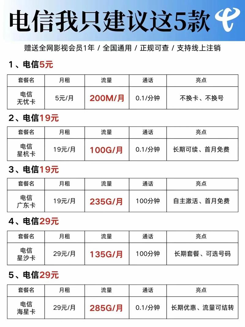 新开卡套餐哪个最便宜?
