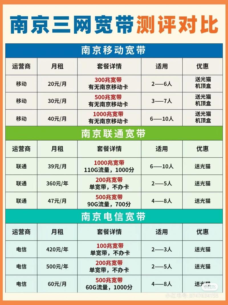 南京宽带如何连接电视？