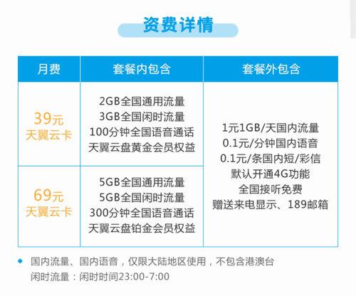 中国电信云卡哪个套餐好?
