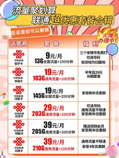 东莞联通卡有什么套餐?