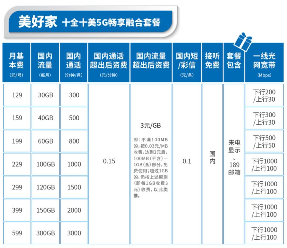 移动花卡和5g套餐哪个划算？