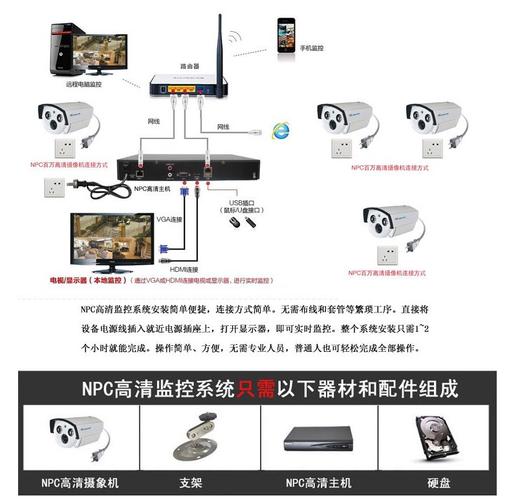 宽带如何与监控电脑连接?
