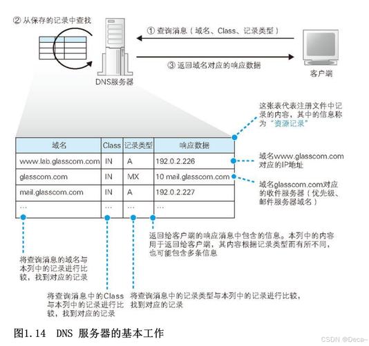 联想如何连宽带上网?