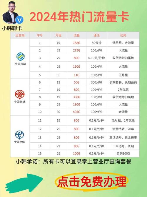 办电信卡60g流量是哪个套餐?