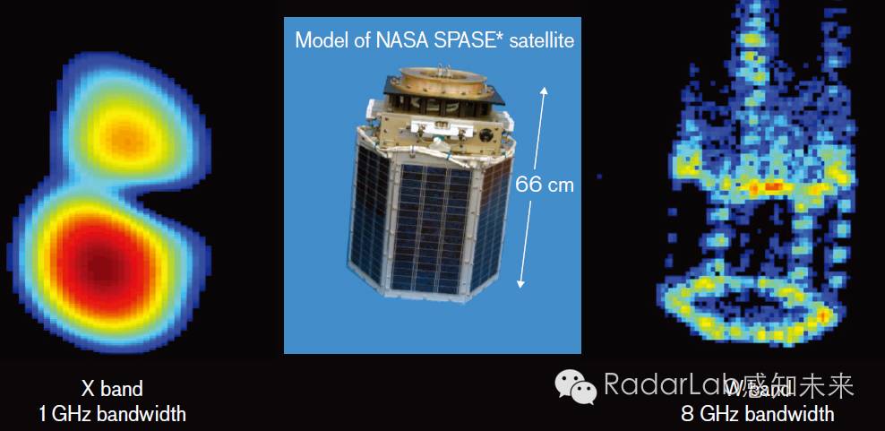 雷达超宽带就业前景如何？