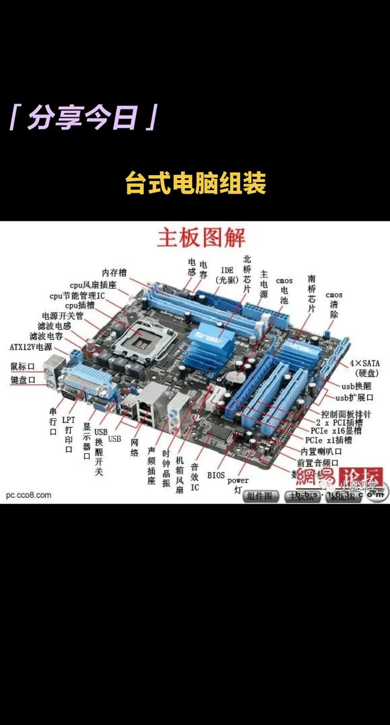 旧的宽带如何装上电脑？