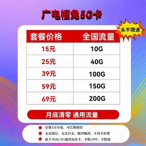 电信卡互联网套餐哪个好？