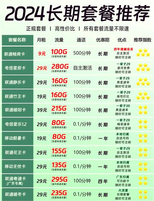 电话卡套餐哪个便宜?
