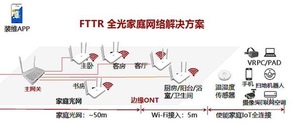 如何安装移动宽带组网板?