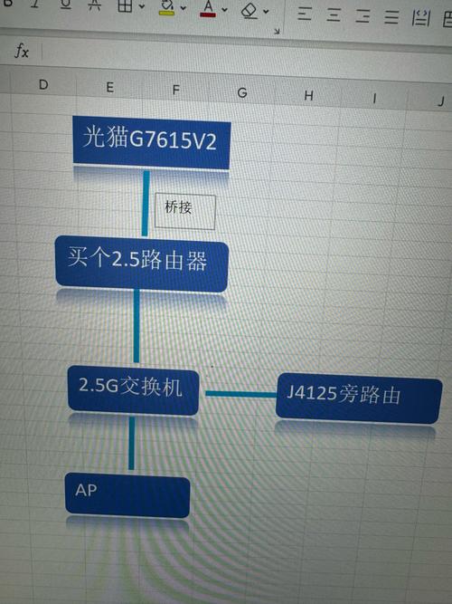 如何组网家庭宽带不衰减?