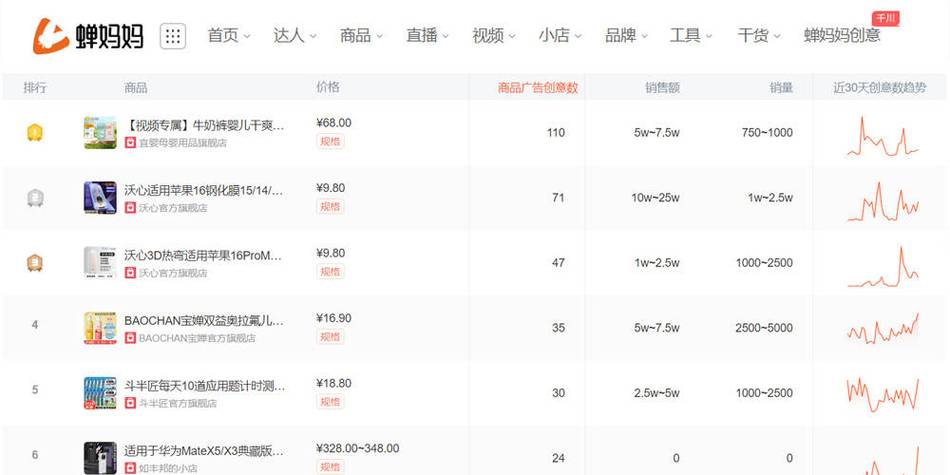 千川通投怎么收费?
