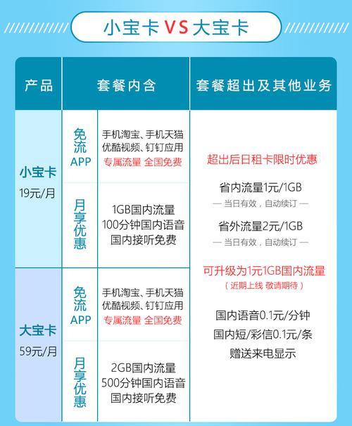 阿里大宝卡哪个套餐划算？