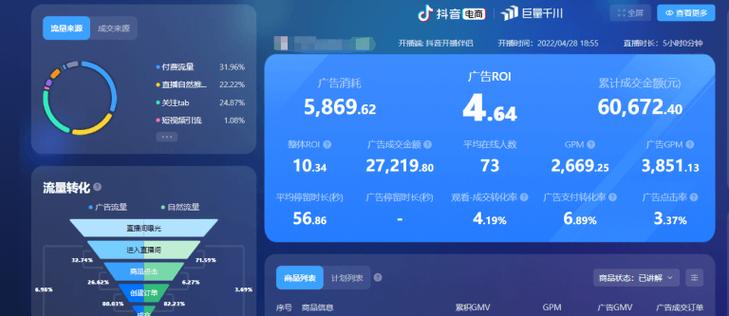母婴成单千川怎么投?