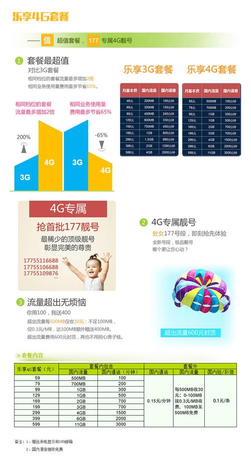云南电信卡4g哪个套餐最划算?