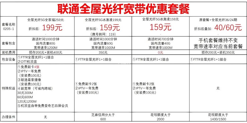 联通卡有什么套餐6?