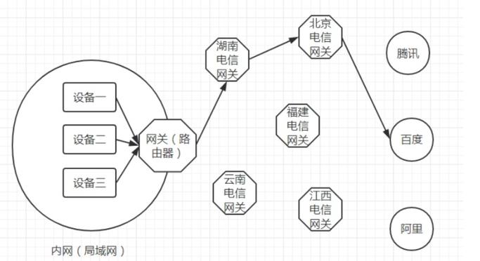 如何分辨手机流量和宽带?