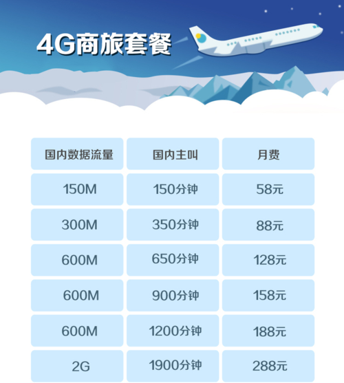 移动卡4g流量套餐哪个最划算?