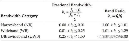 雷达超宽带就业前景如何？