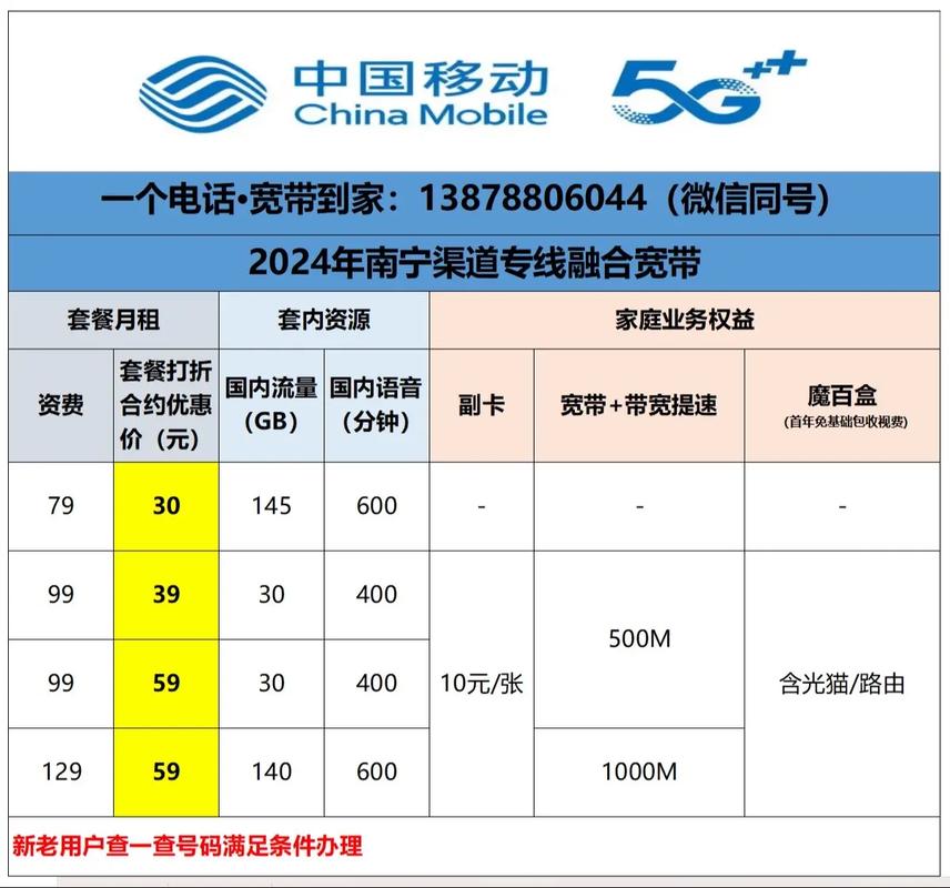 如何查宽带的上行流量?