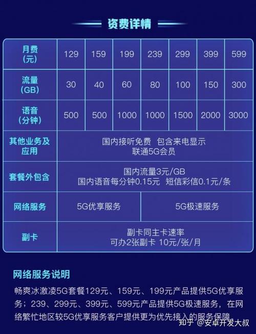 移动联通电信卡哪个套餐最划算的？