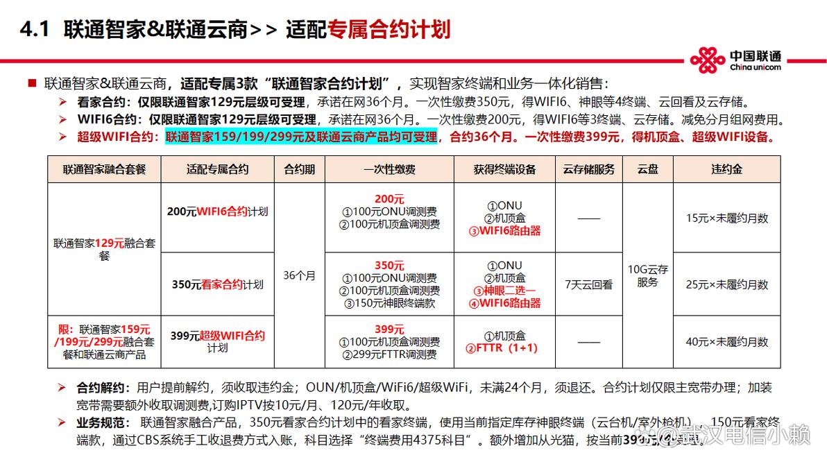 联通卡融合套餐是什么?