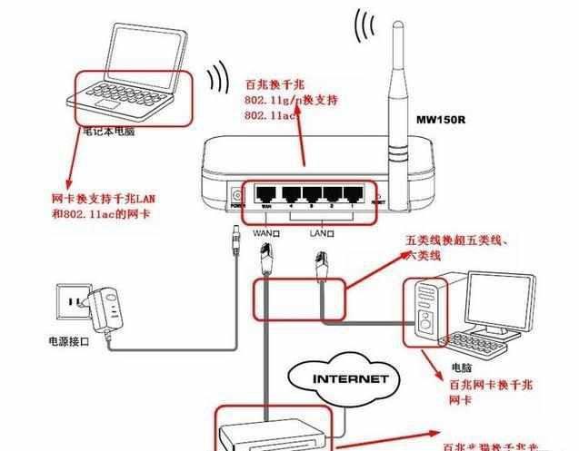 如何更改宽带网络频带?