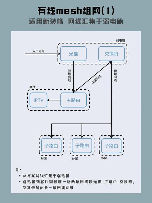 如何安装移动宽带组网板?