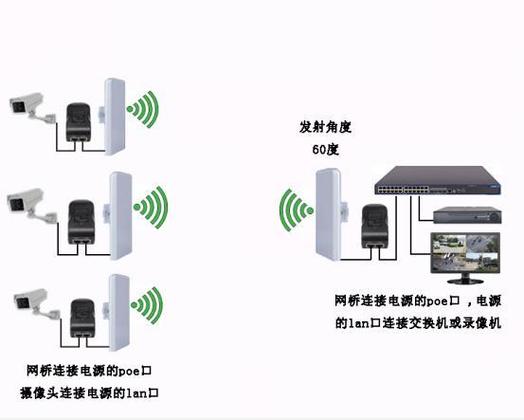 远距离如何传输宽带?