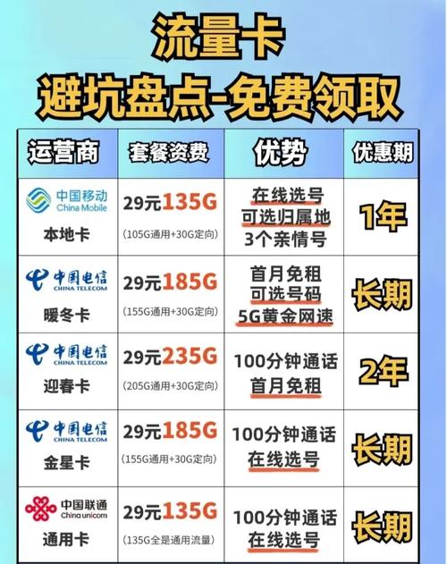 办卡哪个套餐最划算?