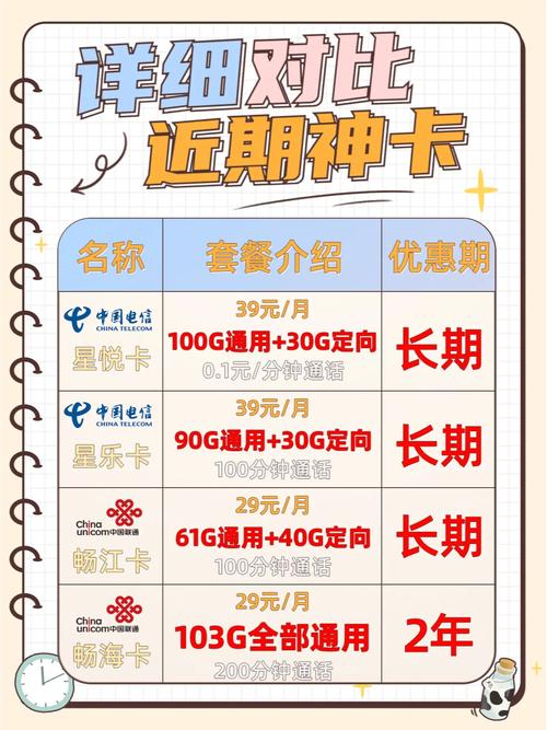 移动小神卡有哪些套餐?