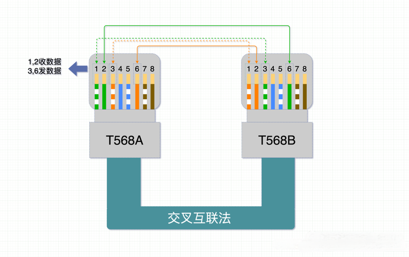 单光纤如何连双宽带？
