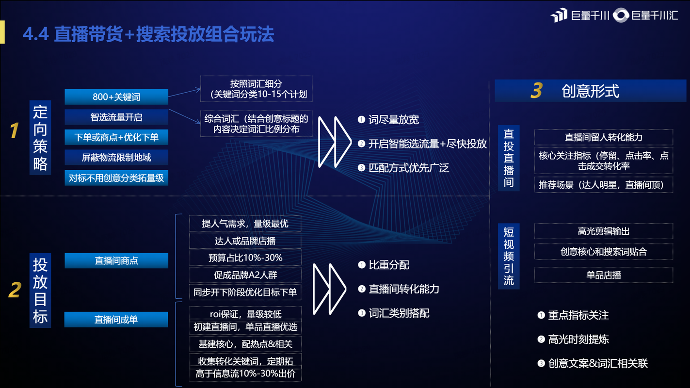 帽子千川搜索怎么投?