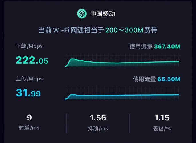 光纤宽带如何看网速快？