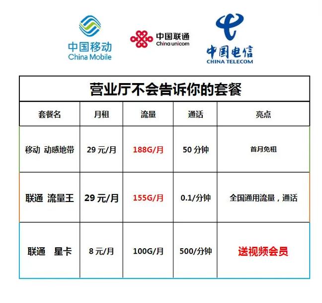 哪个音乐有流量卡套餐?