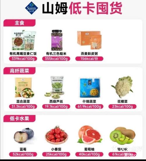 山姆低卡套餐推荐哪个?