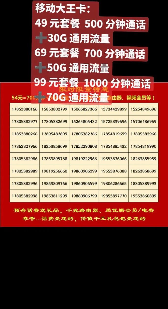 语音通话卡套餐办哪个?