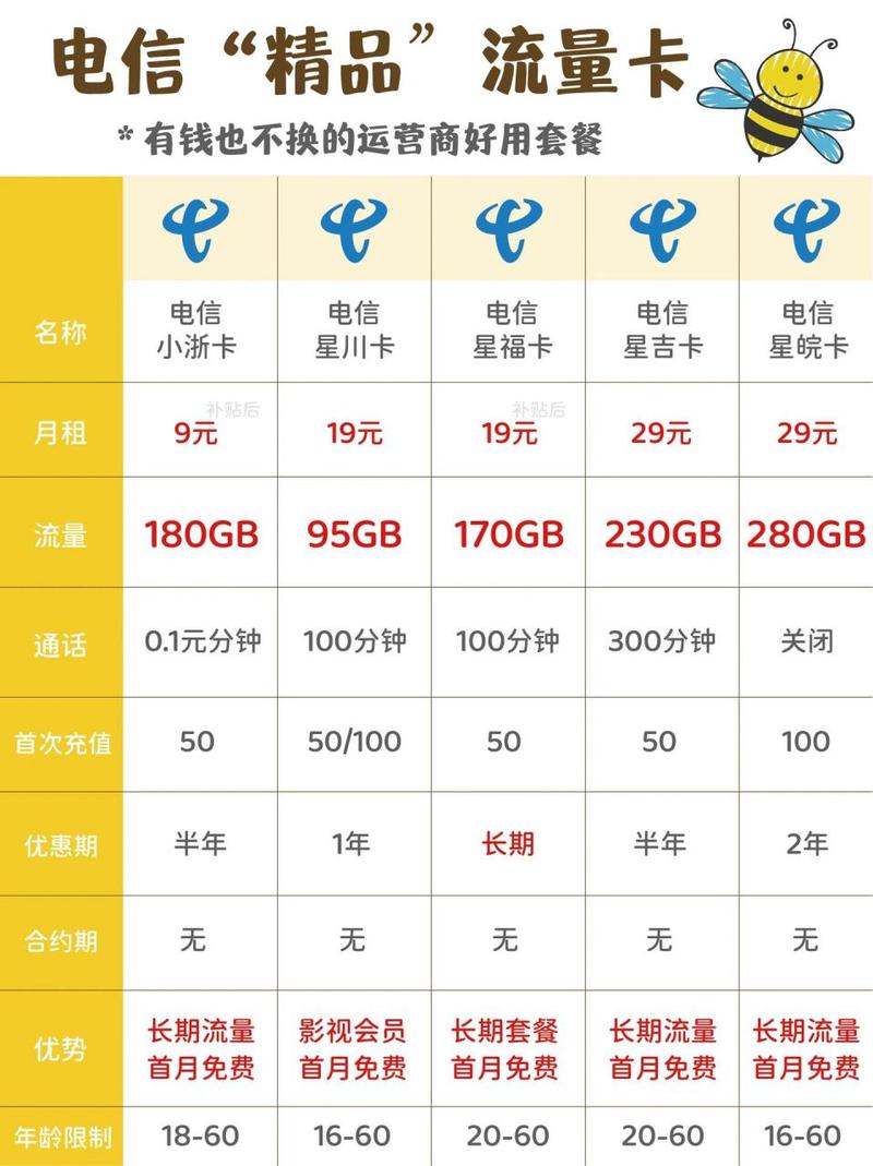 电信都有哪些流量套餐卡?