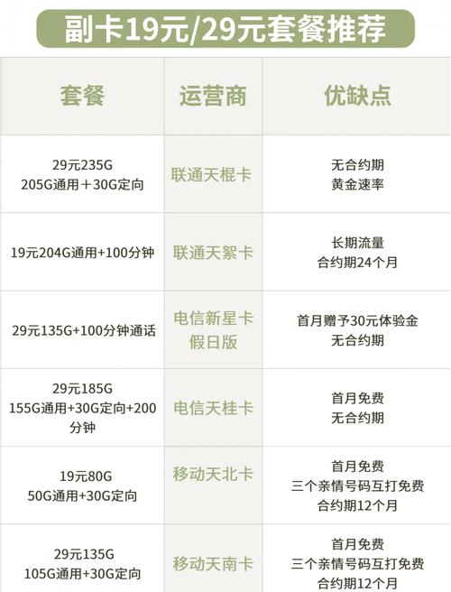 双卡组合哪个套餐好?