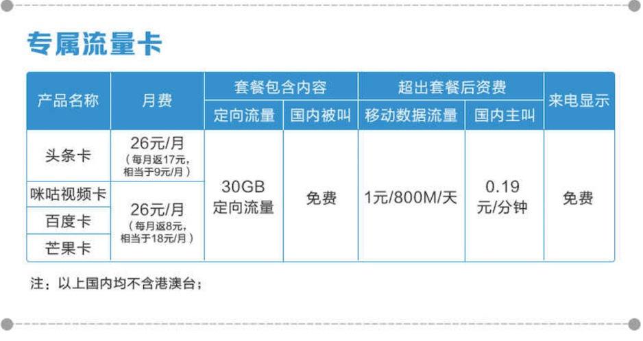 中国移动4g王卡套餐哪个划算?