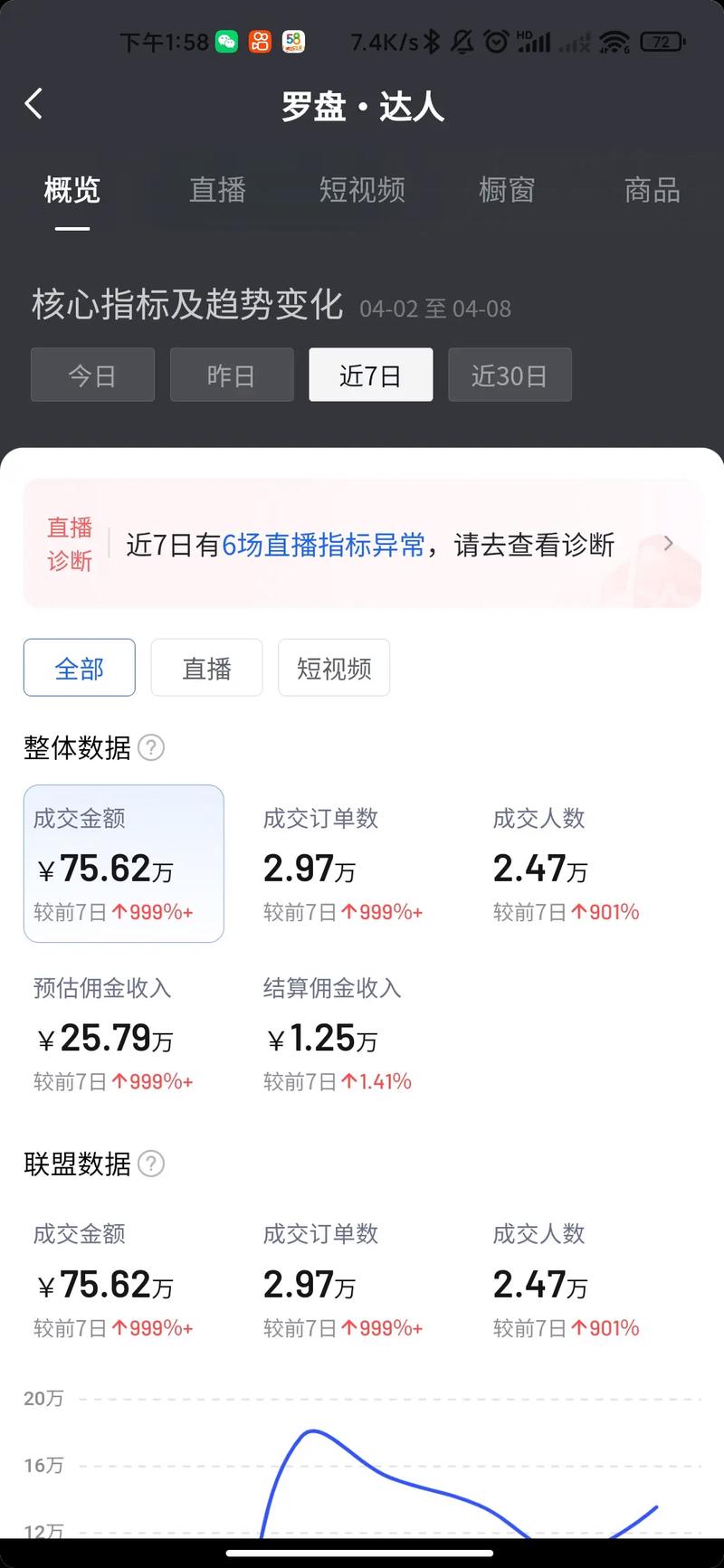 直播费多少手机流量?