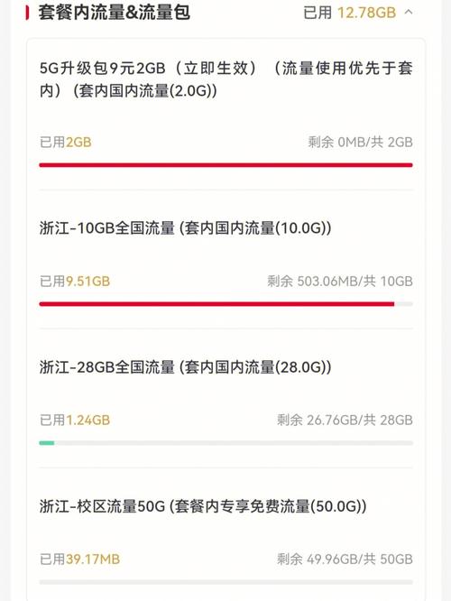 学生办联通卡什么套餐?