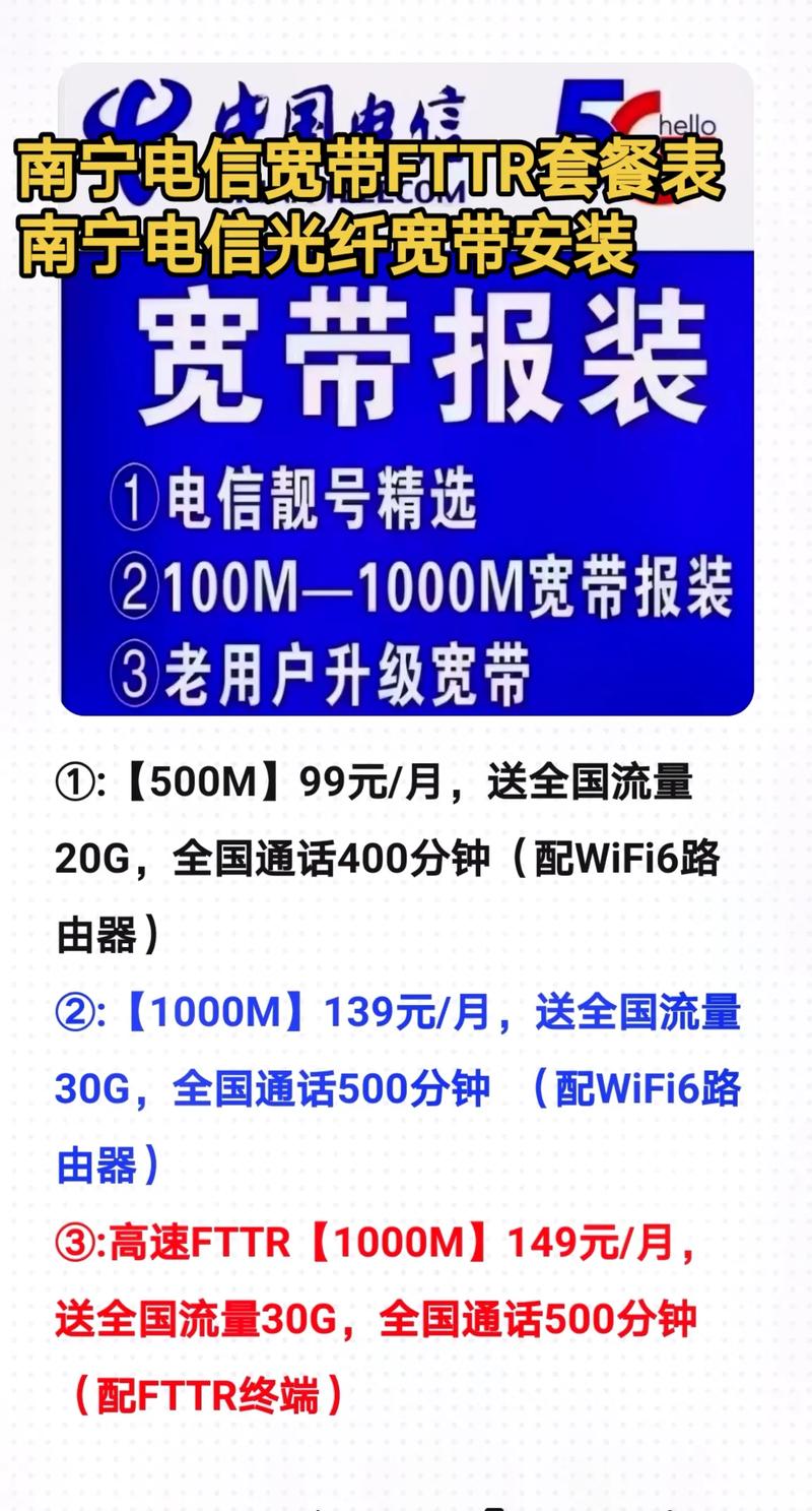 电信宽带如何增加频道?