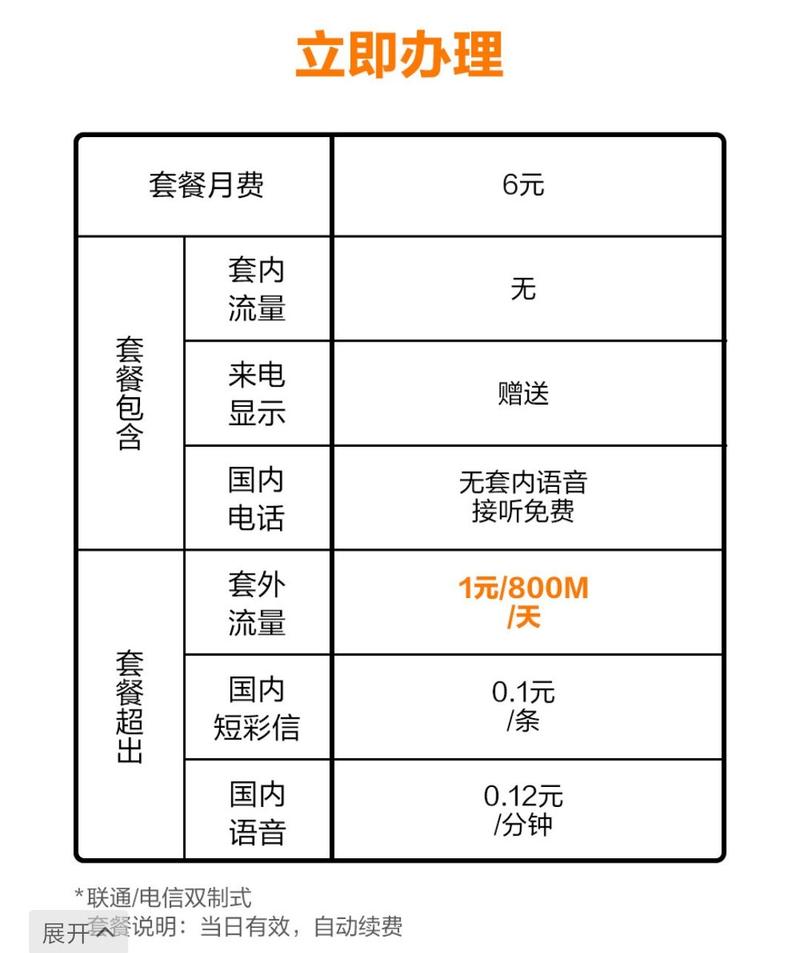 小米联通卡是什么套餐?