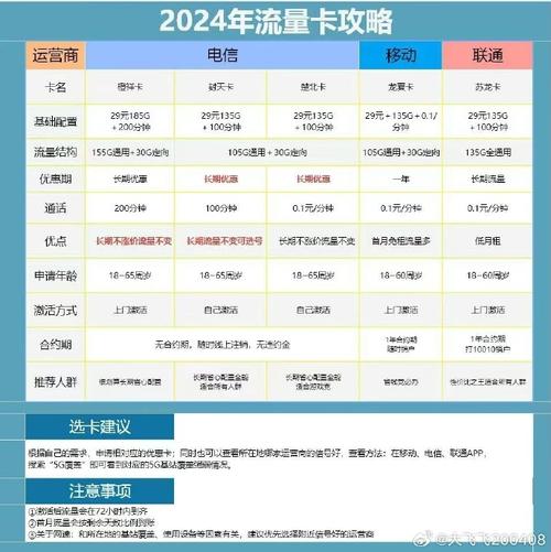 移动锦鲤卡套餐哪个划算?