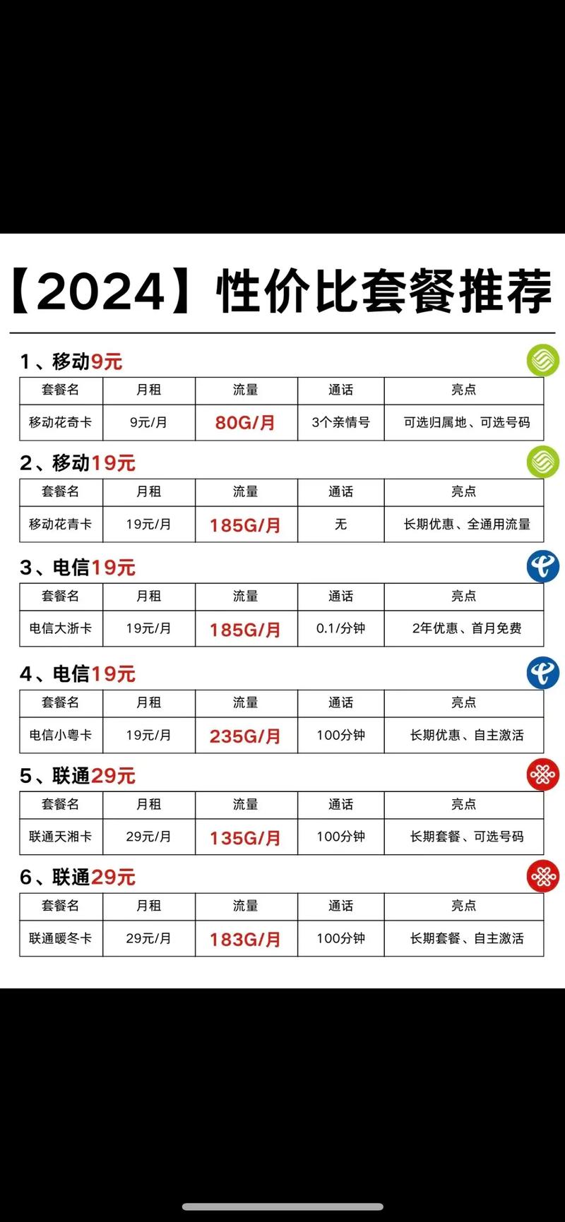 移动手机卡有哪些套餐?