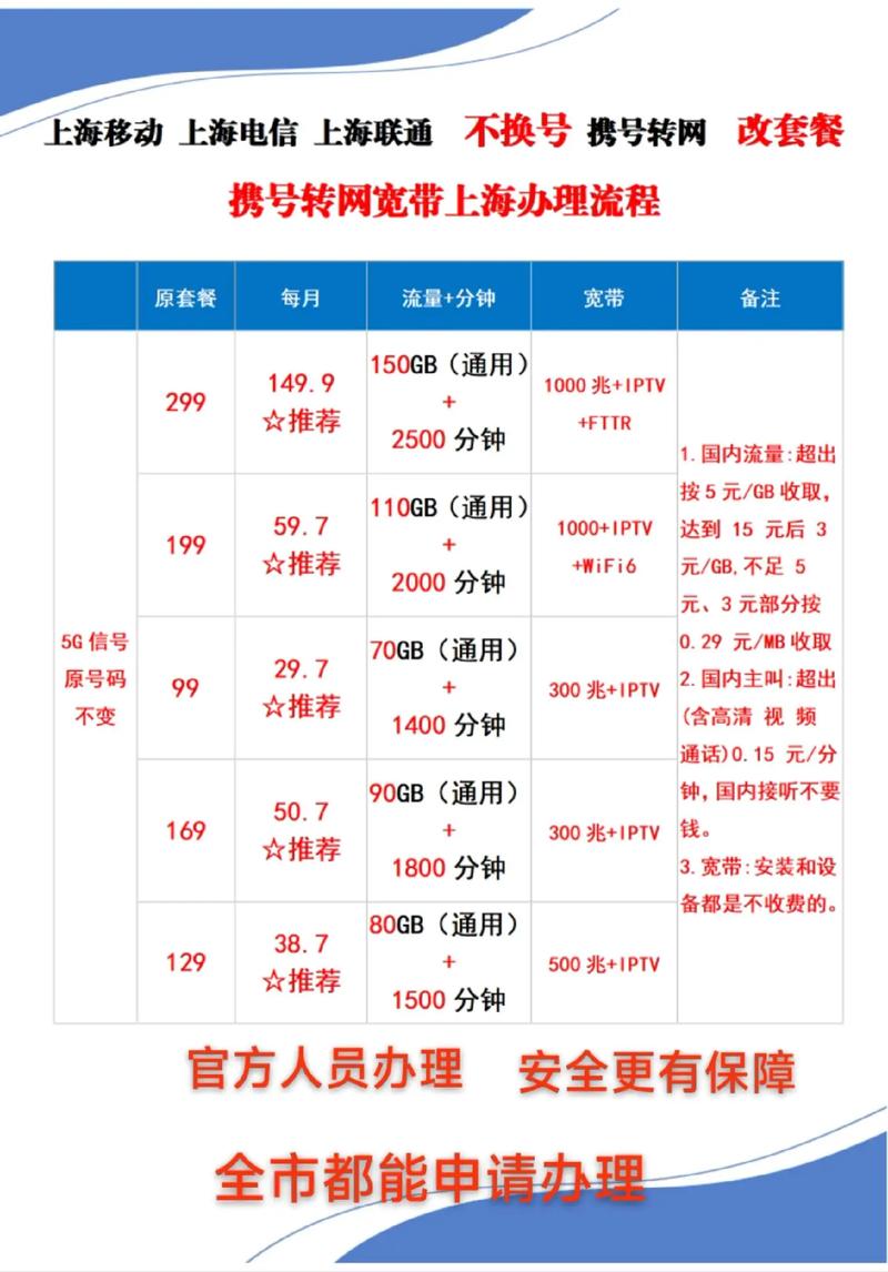 联通如何跨省转宽带移动？